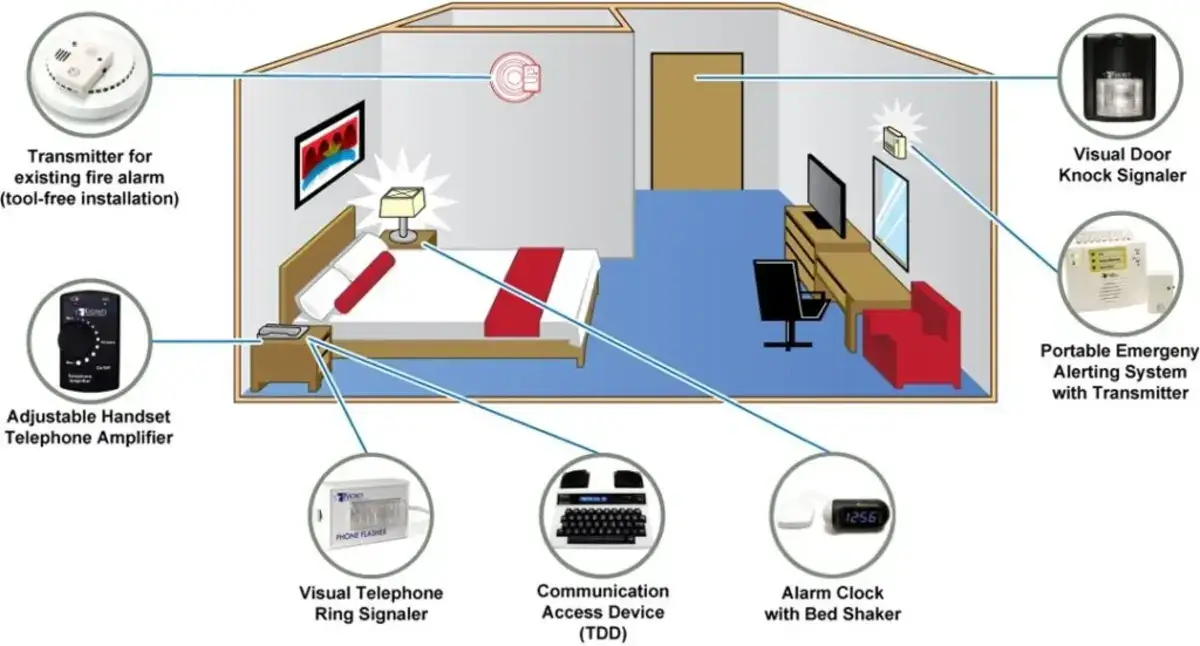What Does Hearing Accessible Hotel Room Mean